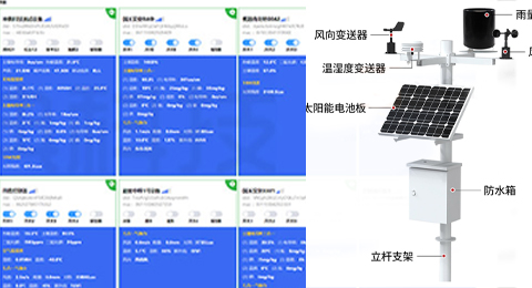 物聯(lián)網(wǎng)設(shè)備、環(huán)境監(jiān)測(cè)、氣象站解決方案 